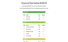 We track council tax rates in councils throughout the UK