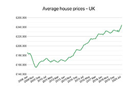 National Property Data - PropertyData