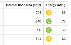 Find the internal area of a property, where the data is available