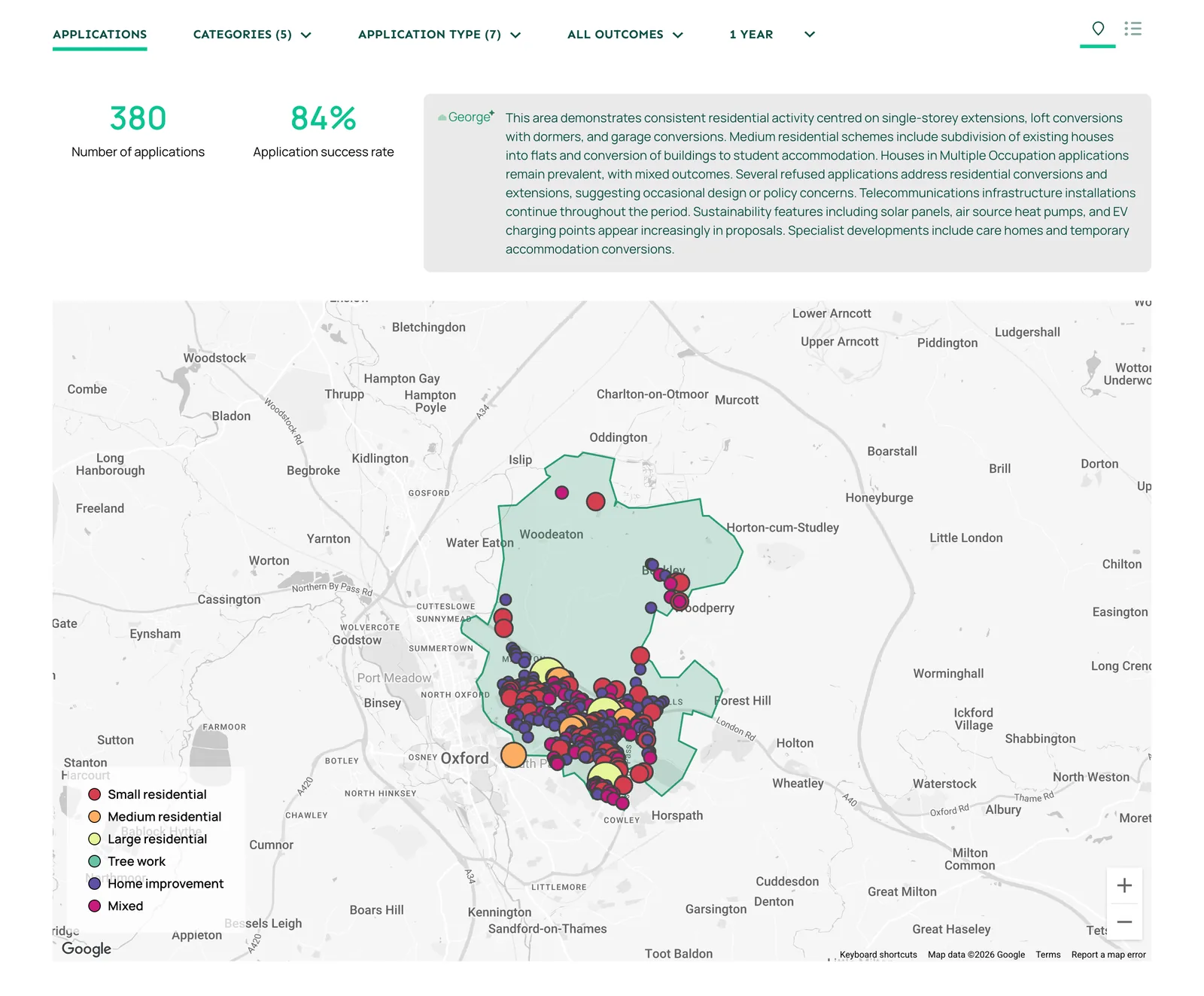 Planning applications in Oxford OX3 with a George summary and approval rate