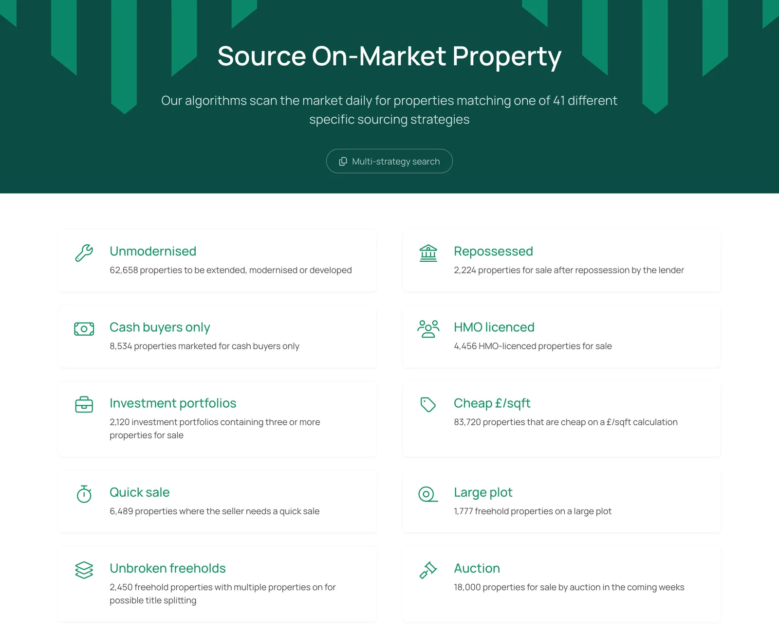 Sourcing strategies with the number of matching properties for sale, from unmodernised to auction